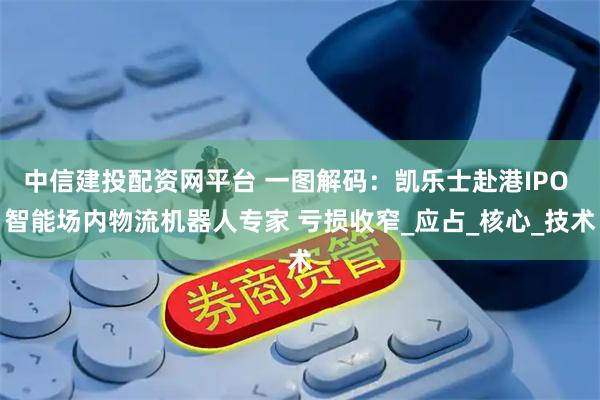 中信建投配资网平台 一图解码：凯乐士赴港IPO 智能场内物流机器人专家 亏损收窄_应占_核心_技术